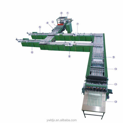 Améliorez votre processus de production avec la machine à coudre et à coller